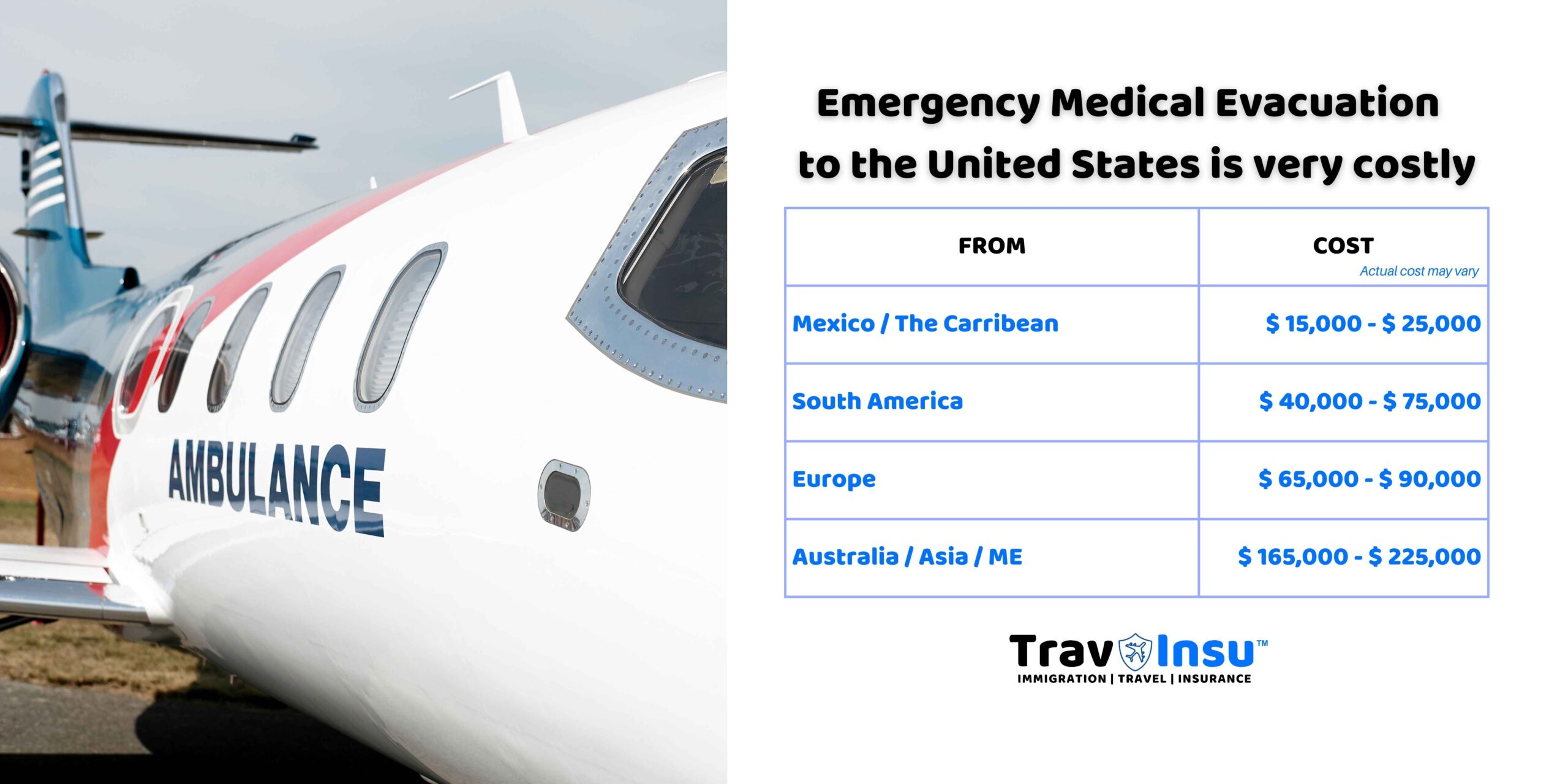 Travel insurance documents and emergency assistance information kept accessible